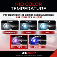 ICBEAMER 12000K D1R D1C D1S Xenon HID Direct Replace OEM FACTORY Headlight Low Beam light bulbs Color Purple