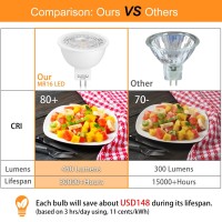 Mlambert 12 Pack Mr16 Led Bulbs 50W Halogen Equivalent,2700K Warm White,5W Gu5.3 Mr16 12V Spotlight Bulb,Non-Dimmable,45 Beam Angle For Landscape