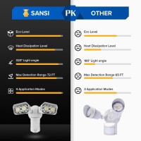 Sansi 18W 1800Lm Led Motion Sensor Outdoor Lights, Energy Saving Security Light, 200W Equiv. 5000K Dusk To Dawn Flood Light, 50,000 Hours Lifespan, Ip65 Waterproof For Yard, Doorway, White, Eco Series