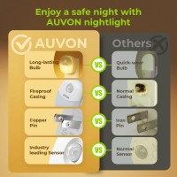 Auvon Plug In Night Light With Motion Sensor And Dusk To Dawn Sensor Mini Warm White Led Nightlight With 150 Lm Adjustable Bri