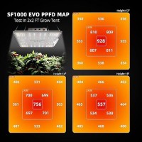 Spider Farmer Sf1000 Samsung Lm301H Evo Led Grow Light Full Spectrum Plant Grow Light Dimmable High Efficiency Deeper Pen