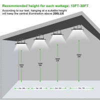 Led High Bay Light 200W Ufo 6000K 20,000Lm Industrial Lighting Ip65 Waterproof Commercial Bay Light Warehouse Lights For Workshop Garage Factory Wet Location,Ship From The Us About 3-7 Days(4 Pack)