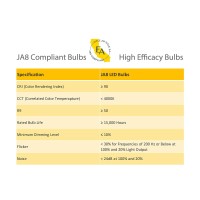 Emeryallen Ea-E26-8.5W-001-279F-D Ja8/Title 24 Compliant Dimmable Medium Base Led Fan Light Bulb, 120V-8.5Watt (70W Equivalent) 850 Lumens, 2700K, 1 Pcs