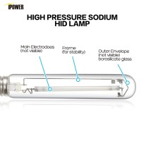 Ipower Glbulbh400X4 4-Pack 400W Pressure Sodium Hps Grow Light Bulb For Plants High Par Enhanced Red And Orange Spectrums, Yellow