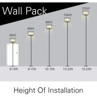 Ledmo Led Wall Pack Lights Repalces 800W Hps/Hid Light 4 Pack 15600Lm Outdoor Commercial Lighting Fixture 120W Waterproof Wall Mount Security Lighting 5000K