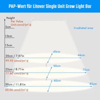 Sondiko Grow Light, Full Spectrum Sunlike Auto On&Off Grow Light Strip With 3/9/12H Timer&10 Dimmable Levels For Indoor Plants (13.2 Inches Length)