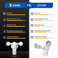 Sansi 15W Motion Sensor Outdoor Lights 2000Lm Led Security Lights, 5000K Dusk To Dawn Flood Light,4 Modes,Wide 320