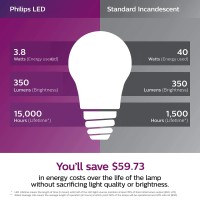 Philips Led Flicker-Free A15 Light Bulb, Eyecomfort Technology, Dimmable Warm Glow Effect, 350 Lumen, 2700-2200K, 3.8W=40W, E26, Title 20 Certified, 8-Pack,Soft White