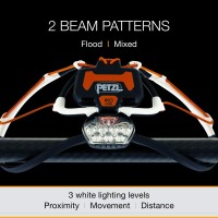 Petzl Iko Core Rechargeable Led Headlamp With Lightweight Headband And 500 Lumensa