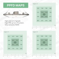 Hyperlite Groplanner Led Grow Light Gp1500 App Dimmable, 756Pcs Leds 3X3Ft Growing Lamp,Full Spectrum 150W Growing Lamps Board Daisy Chain For Indoor Plants Seeding Veg,Greenhouses Grow Tent.