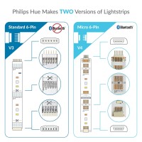 Litcessory Extension Cable For Philips Hue Lightstrip Plus (3.3Ft, 2 Pack, Black - Micro 6-Pin V4)