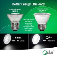 Qplus Par16 Led Light Bulbs, Dimmable Short Neck Spot Lights, 7W (=50W), 500 Lumens, E26 Base, Energy Star And Ul (10 Pack, 5000K Day Light)