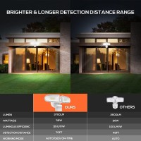 Jjc 3700Lm 32W Led Security Lights Motion Sensor Flood Light Led Motion Sensor Outdoor Lights Fixture Waterproof Ip65 5700K Su