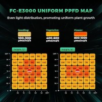 2024 New Version Mars Hydro Fce3000 300Watt Led Grow Light 3X3Ft Full Spectrum Grow Light Bar Smart Dimmable Integrated Grow