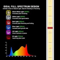 Aglex 420W Led Grow Light Full Spectrum With Uv Ir Daisy Chain Dimmable For Indoor Growing 4X5Ft Core Coverage