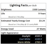 Fml Lamp 27 Watt 2700K Fluorescent Bulb Replacement By Lumenivo - Fml 27W 2700K Bulb For 4 Prong Reading Lamp Or Small Floor 4 Bulb Light - Plug In 27K Cfl Grow Light - 4 Pin Warm White Bulb, 2 Pack