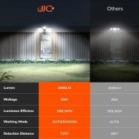 Jjc 3000Lm Led Security Lights Motion Sensor Flood Light Outdoor,30W(250W Equiv.) Ip65 Waterproof,5000K-Daylight White Dlc & Etl Listed Outdoor Lighting For Garage Yard Porch Black (Not Solar Powered)