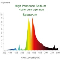 Vegelumax 400W Hps Super Grow Light Bulb,High Par Enhanced Red And Orange Spectrum,Cct 2100K,Ultra Bright 55,000 Lumens,E39 Base,1Pack