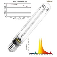 Vegelumax 2Pack 600 Watt Hydroponic High Pressure Sodium Hps Grow Light Bulb Lamp High Par Enhanced Red And Orange Spectrum Cc