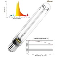 Vegelumax 600Watt Hydroponic High Pressure Sodium Hps Grow Light Bulb Lamp High Par Enhanced Red And Orange Spectrums Cct 2100K