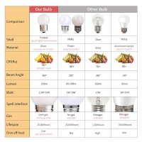 Sphoon G40 1.5W Dim Led Bulb Equivalent 15 Watt Light Bulbs, Standard E26 Base Frosted Glass Soft Bright White 6000K For Home Decorative, Fridge Freezer Lamp, Cri 90+, 150Lm, Pack Of 2