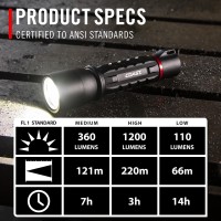 Coast Xp9R 1200 Lumen Usbc Rechargeabledual Power Led Flashlight With Pure Beam Slide Focus And Top Grade Aluminum Build