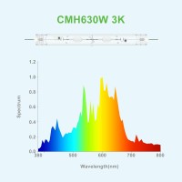 Ipower Glbulbdecdm630K3V1 Ceramic Metal Halide Grow Light 630W High Lumen Output Cdm Lamp, Double Ended Cmh Bulb, 3100K