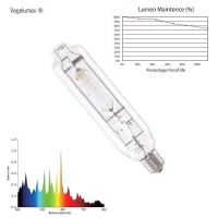 Vegelumax Mh 1000W Metal Halide Single Ended Hid Grow Light Bulb Lamp High Par Enhanced Blue And Violet Spectrums For Hydroponic