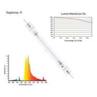 Vegelumax 600W Double Ended High Pressure Sodium De Hps Grow Light Bulb,High Par Enhanced Red And Orange Optimized Spectrum For Indoor Hydroponic Horticulture Plant Growth,Ppf 1050 Mol/S,Cct 2000K