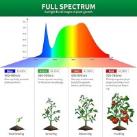 Lgghdm 4 Pack Grow Light Bulbsa19 Led Grow Bulb For Indoor Plants Full Spectrum 9 W Grow Light Bulb Replace Up To 100W Grow L