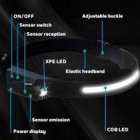 Rechargeable Led Headlamp, 230