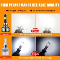 This 9005 H11 LED headlight bulbs combo kit with 6 sides DOB chips 360 degree lighting without any dark zone no need adjust the lighting angle Adopted IP67 waterproofeven can work as normal under harsh condition such as Rainy and Foggy daysnbsp Specificat