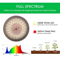 Yidasyn Outdoor Grow Lights For Outdoor Plants Waterproof, Full Spectrum, 22Ft Adjustable Cord, Daisy-Chain String Grow Lights For Seedling,Veg,Flower In Greenhouse Garden Backyard Farm(6 Lights)