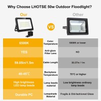 Lhotse 2 Pack 50W Led Flood Light Outdoor 7000 Lumens Led Work Light With Plug Ip65 Waterproof Outdoor Floodlights 6500K Daylig