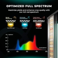 Mars Hydro Fc8000 Samsung Lm301H Evo Bar Led Grow Light For 5X5 2448 Pcs Diodes With Smart Controller 800W Commercial Full Sp