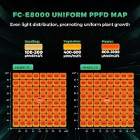 2024 New Mars Hydro 800Watt Fce8000 Foldable Led Grow Light 5X5Ft Full Spectrum Grow Light Bar Commercial Plant Growing Lamp F