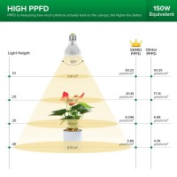 Sansi Grow Light Bulb With Ceramic Technology, Ppf 17.5 Umol/S Led Full Spectrum 10W Grow Lamp (150 Watts Equiv) With Frosted Optical Lens For High Ppfd, Energy Saving Plant Light For Fruits & Flowers