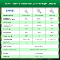 Sansi Grow Light Bulb With Ceramic Technology, Ppf 17.5 Umol/S Led Full Spectrum 10W Grow Lamp (150 Watts Equiv) With Frosted Optical Lens For High Ppfd, Energy Saving Plant Light For Fruits & Flowers