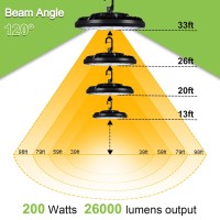 Hykolity 2 Pack Led High Bay Light 200W 5000K Ufo Led High Bay Light Fixture With Us Plug 600W Mhhps Equiv 100277V 26 000