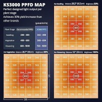 Viparspectra Ks3000 Led Grow Light 320 Watt With Samsung Lm301H Osram Diodes Uniform Ppfd Dimmable Daisy Chain 4 Bars Grow Ligh