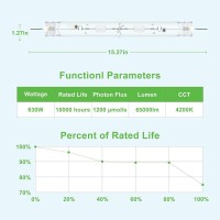 Ipower 630W Double Ended Grow Light Bulb, Ceramic Metal Halide Full Spectrum 4200K Cmh/Cdm Grow Lamps, Optimal For Flowering And Veg Growth
