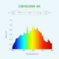 Ipower 630W Double Ended Grow Light Bulb, Ceramic Metal Halide Full Spectrum 4200K Cmh/Cdm Grow Lamps, Optimal For Flowering And Veg Growth