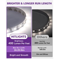 Hitlights White Led Strip Lights 4000K 24V 262Ft Cuttable Tape Backed 3Oz Pcb Ul Listed 1325 Lumenm Cri95 Ip20 Lighting