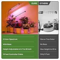 Lpmzmbl Grow Light Led Plant Light For Indoor Plants Growing Full Spectrum Desk Grow Lamp With Base 10 Dimmable Levels Plant