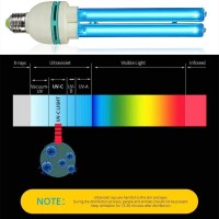 Suyooulin Light Bulb, 110V 36W Compact Fluorescent Bulbs