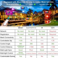 Led Flood Light Outdoor 800W Equivalent 8000Lm Smart Rgb Stage Lights Bluetooth Rgb Colorswarm White 2700K App Group Cont