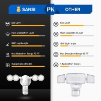 Sansi 4000Lm Eco Series 30W Motion Sensor Outdoor Light Flood Lights Outdoor, 5000K Dusk To Dawn Security Light,4 Modes,320