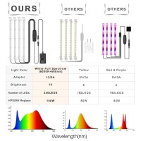 Wiaxulay Led Plant Grow Light Strips, 36W 240Leds Full Spectrum Grow Lights For Indoor Plants, Grow Lamp With Auto On/Off 3/9/12H Timer 10 Dimmable Levels And 3 Switch Modes For Seedling