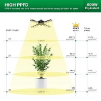 Sansi Led Grow Light Ppf 96 Umols Led Full Spectrum 60W Plant Grow Lamp With Optical Lens For High Ppfd Perfect For Indoor G