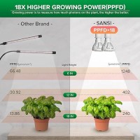 Sansi Led Grow Lights For Indoor Plants 300W Full Spectrum Clipon Gooseneck Grow Light With Ceramic Tech 20W Power Plant Ligh